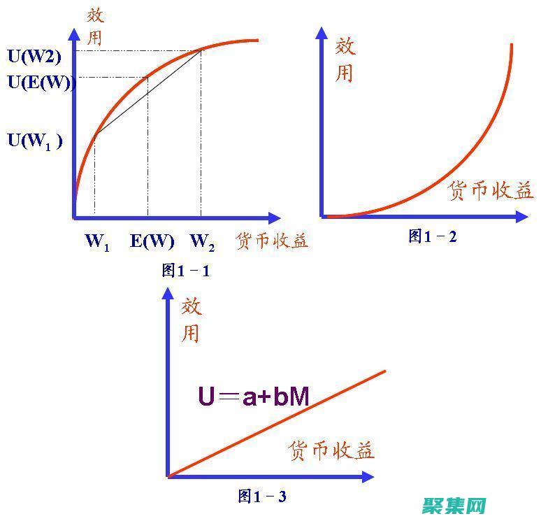 可維護(hù)的函數(shù)指針：提供工具和技術(shù)來幫助程序員理解和維護(hù)使用函數(shù)指針的代碼。(可維護(hù)的函數(shù)是什么)