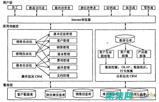 可維護(hù)的函數(shù)指針