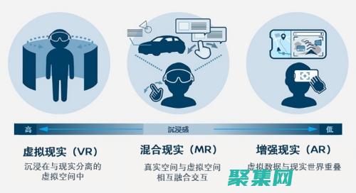 虛擬與增強(qiáng)現(xiàn)實(shí)的含義