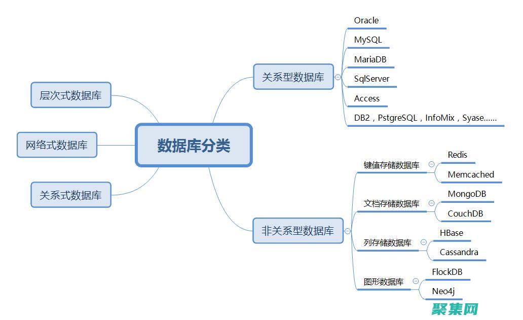從關(guān)系型數(shù)據(jù)庫到 NoSQL：了解遷移的優(yōu)點(diǎn)、缺點(diǎn)和最佳實(shí)踐 (關(guān)系型數(shù)據(jù)通過( )來獲取數(shù)據(jù))