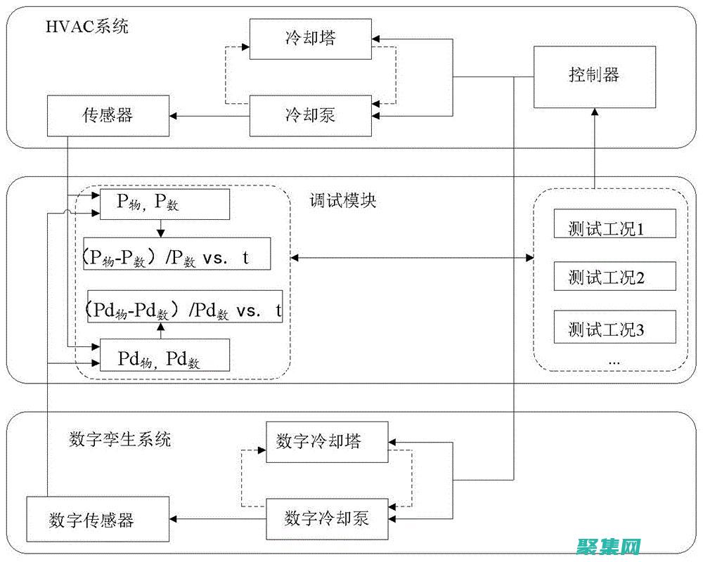 使用調(diào)試器進行代碼故障排除：步步為營，快速定位并解決代碼缺陷 (調(diào)試器怎么用)