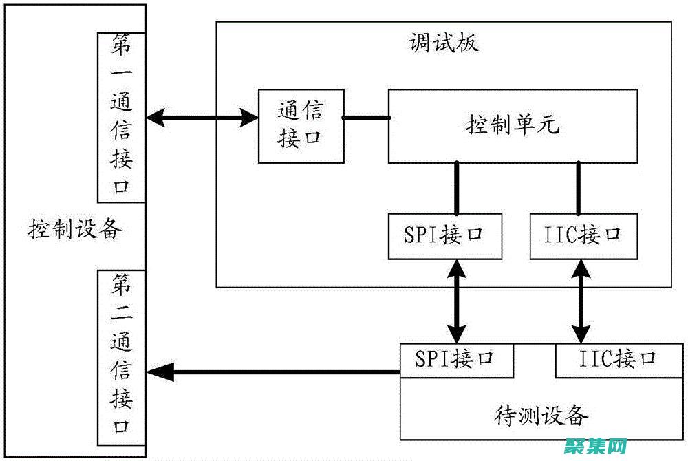 深入了解調(diào)試器：從入門到精通，成為代碼問題解決大師 (深入了解調(diào)試的英文)