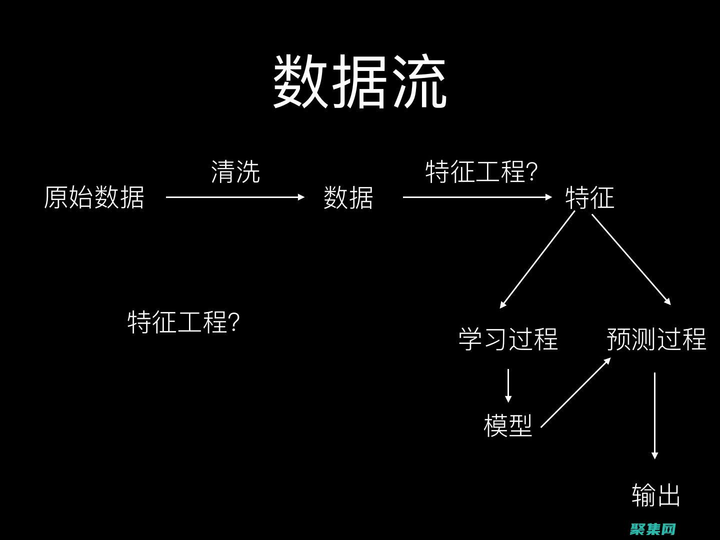 對象檢測和其他圖像相關(guān)任務(wù)
