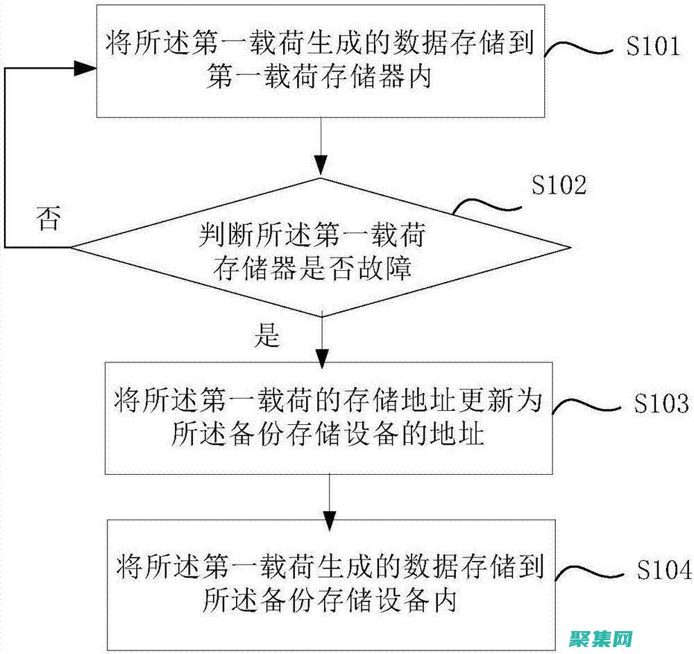 使用存儲過程自動化復雜數據庫操作