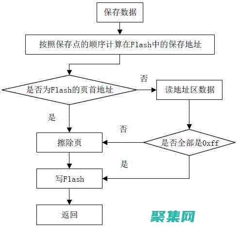 使用存儲(chǔ)過(guò)程自動(dòng)化復(fù)雜數(shù)據(jù)庫(kù)操作：一個(gè)分步指南 (使用存儲(chǔ)過(guò)程主要優(yōu)點(diǎn)有)