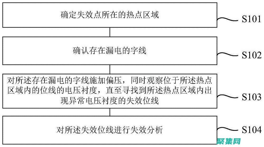 快速識別和解決常見問題