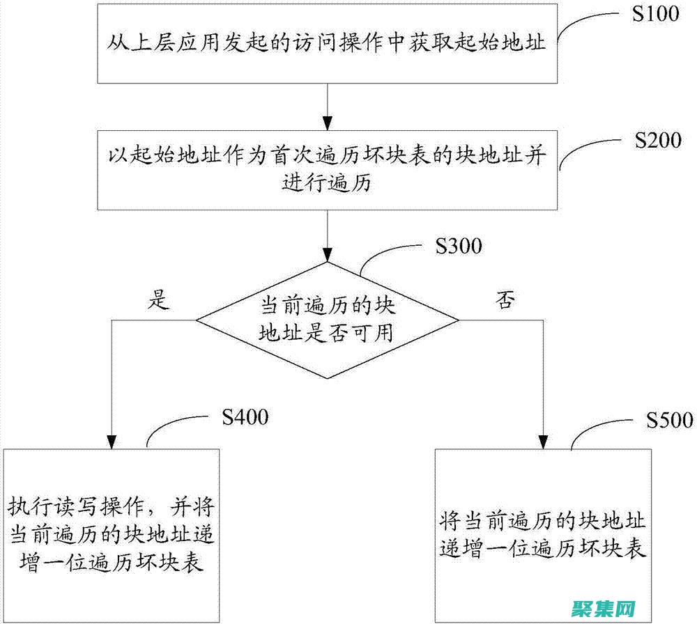 過程故障分析