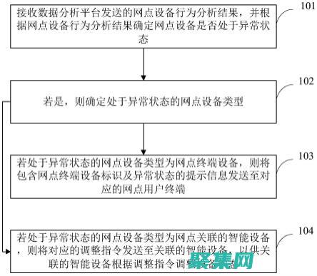 過程故障排除