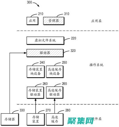 存儲過程