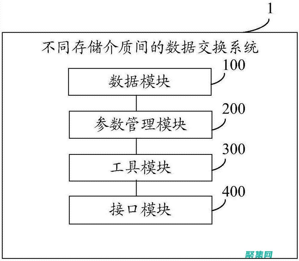 存儲(chǔ)過程的替代方法：評估其他數(shù)據(jù)庫操作技術(shù) (存儲(chǔ)過程的替代方案 框架 工具)