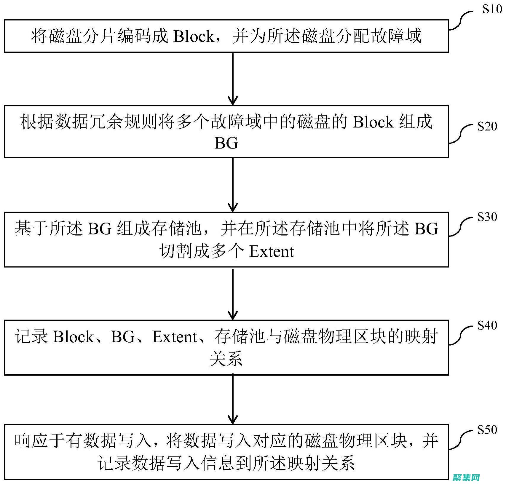 過程的