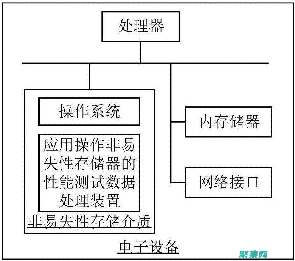 了解不斷發展的趨勢和最佳實踐
