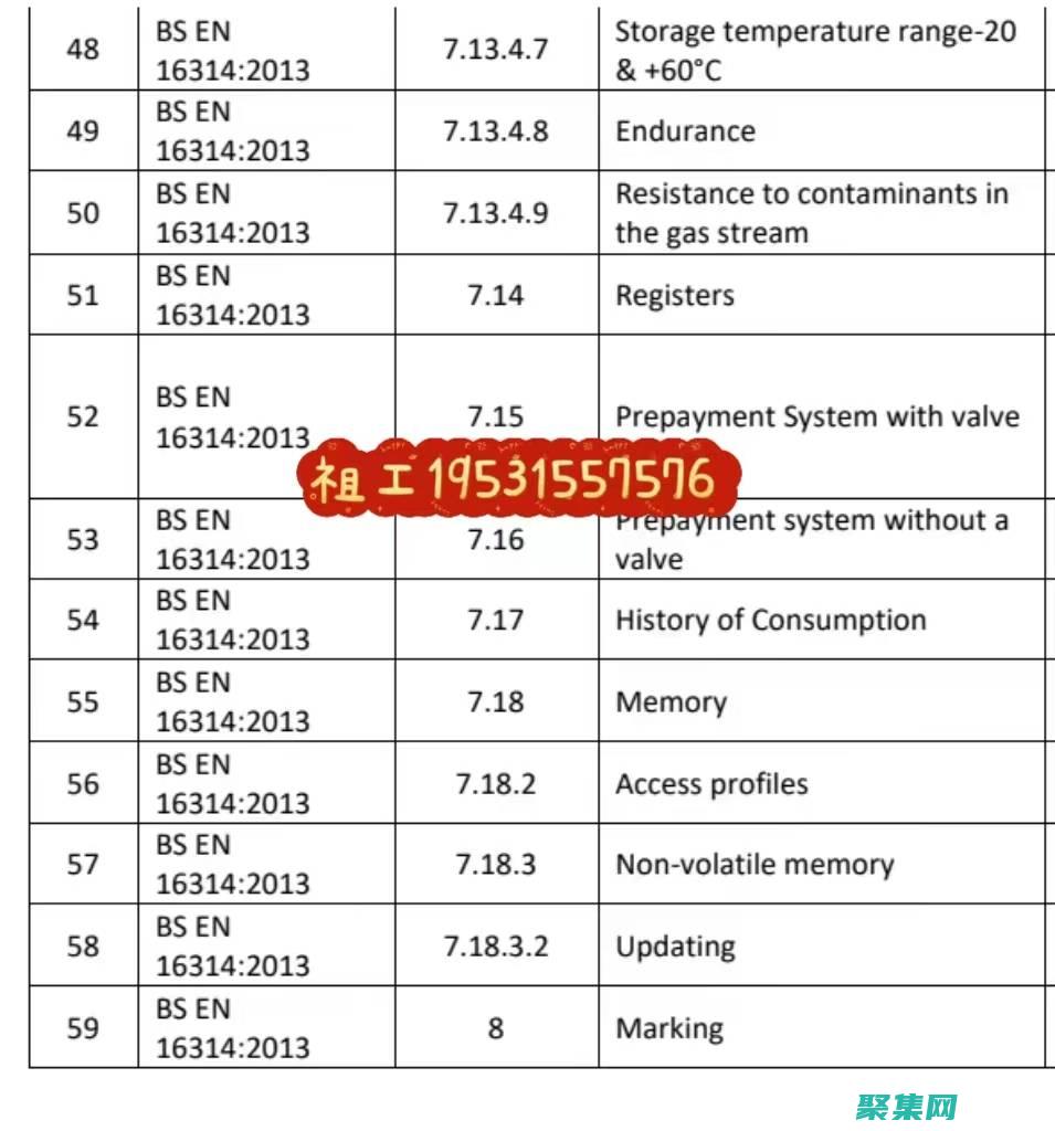 [附加功能] Yandex 地圖的隱藏功能，提升您的導航和商業體驗 (附加功能)