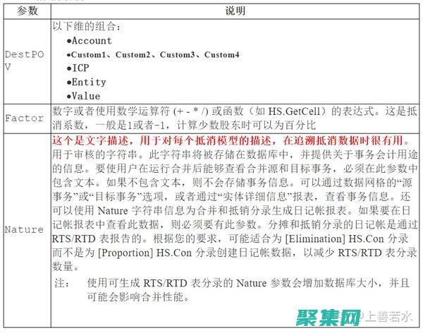 理解 Content-Disposition 頭字段：服務器指示文件處理方式的指南 (理解comprehension)