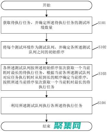 限制并發任務：限制同時執行的任務數可以防止系統過載。使用 Activiti 的并發限制功能。(限制并發任務怎么做)