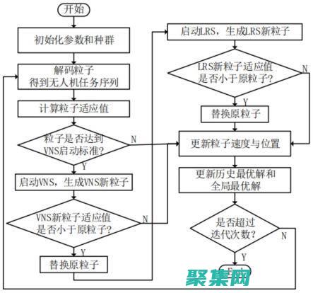 優(yōu)化任務分配策略：任務分配策略決定任務如何分配給用戶。優(yōu)化策略可以減少分配時間。(優(yōu)化任務分配模式最簡單三個步驟)