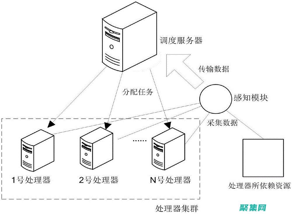 優(yōu)化任務(wù)分配模式最簡單三個步驟