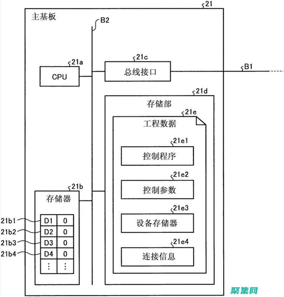啟用日志記錄：啟用日志記錄可以提供有關(guān)流程執(zhí)行的詳細信息。使用 Activiti 的日志記錄功能。(啟用日志記錄功能)