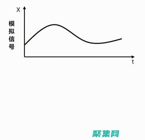 對(duì)數(shù)字音頻質(zhì)量和大小的影響