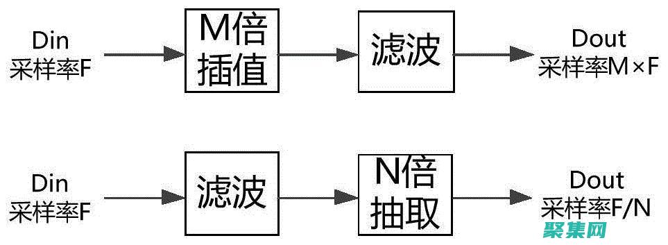 對(duì)數(shù)字?jǐn)?shù)字化有何重要性