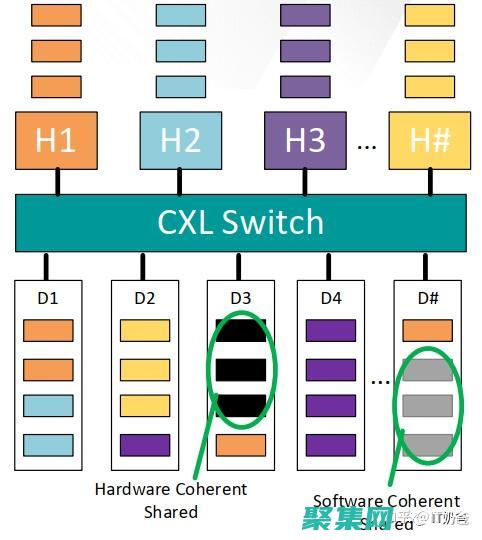 緩存 XSLT 樣式表：XSLT 樣式表通常在運行時被加載和編譯。緩存樣式表可以避免在每次處理 XML 文檔時重復加載和編譯，從而提高性能。(緩存視頻合并)