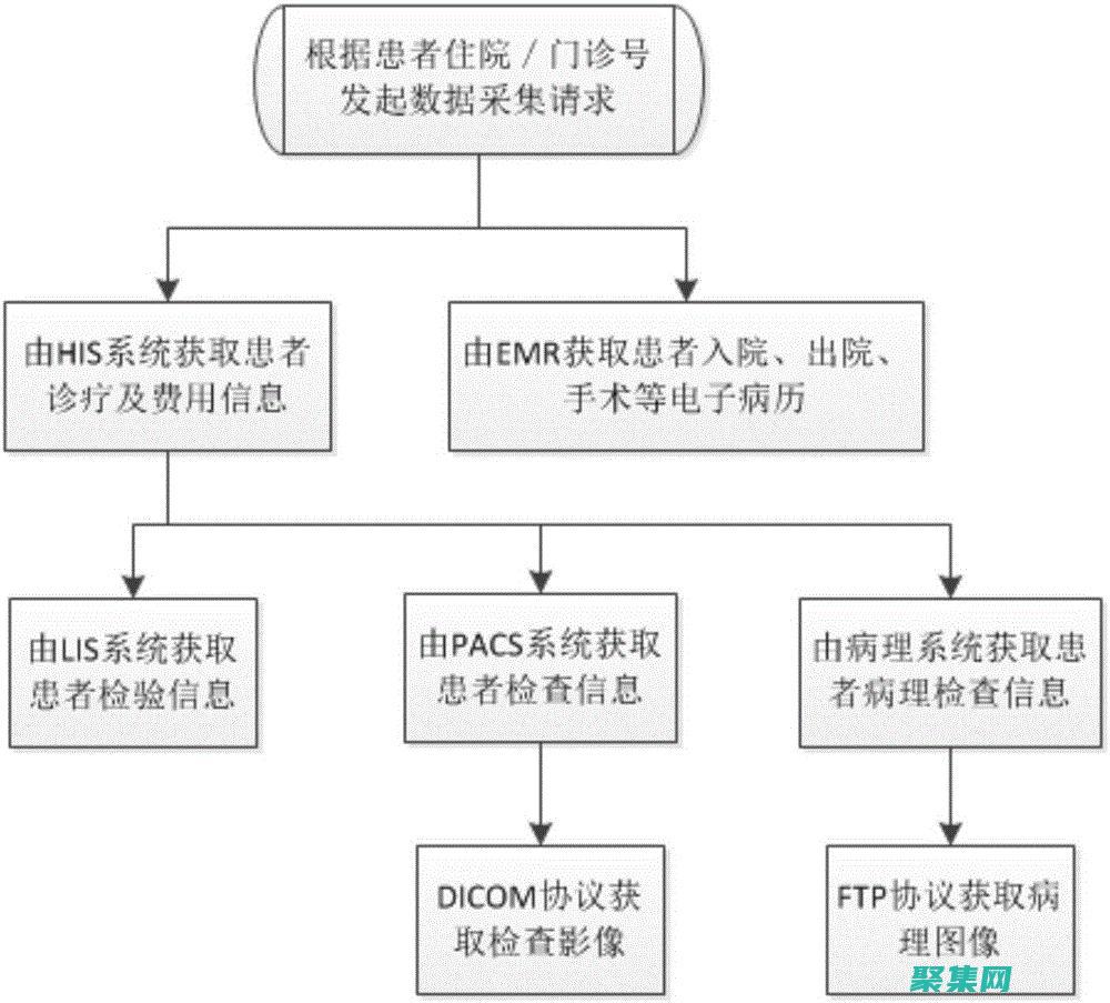 收集客戶數據：在線客服系統可以收集有關客戶交互的大量數據，包括聊天記錄、電子郵件和支持票據。(收集客戶數據的方式有哪些?)