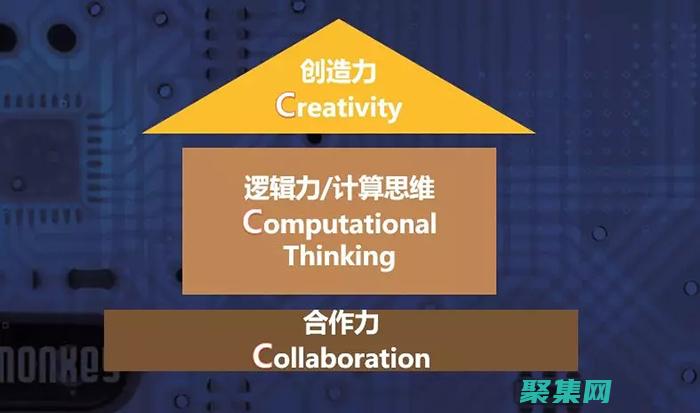 開辟你的編程道路：量身定制的培訓課程，匹配你的學習目標 (開辟你的編程之路)
