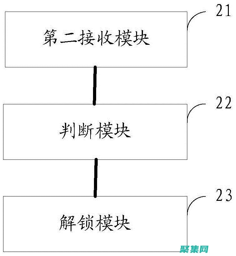 一步步構建圖的最小生成樹