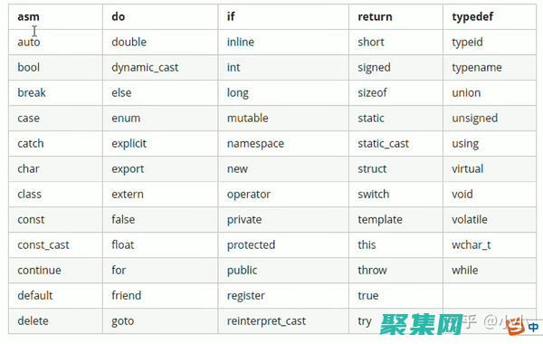 中的強制轉換