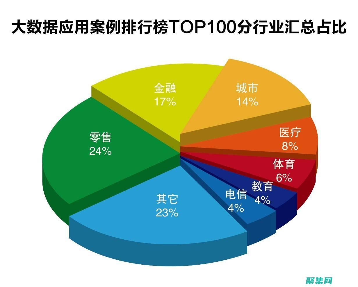 大數據編程職業加速器：踏上成為數據科學家之路 (大數據編程難嗎)