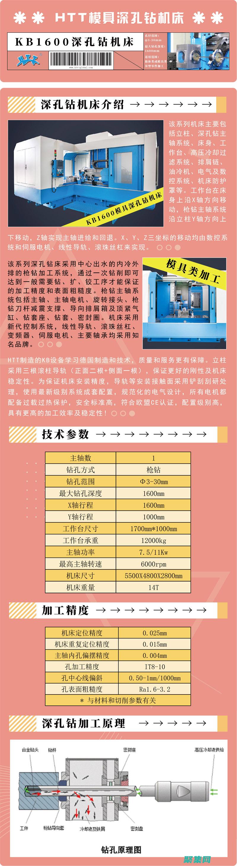 掌握
