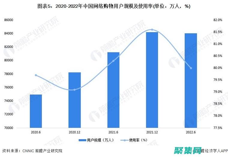 電子商務革命使生產活動從工業生產為主導