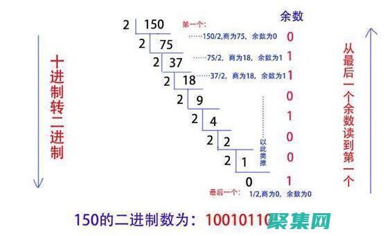 從十進制到二進制和更多：掌握在線進制轉換的藝術 (從十進制到二進制的前十五咋寫)