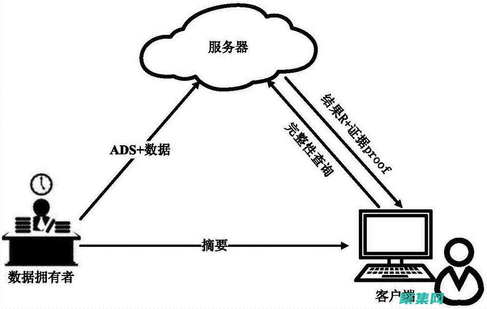 數(shù)據(jù)完整性：ReplaceInto 語句會覆蓋現(xiàn)有記錄，因此確保更新的數(shù)據(jù)與現(xiàn)有數(shù)據(jù)兼容很重要。(數(shù)據(jù)完整性指的是)