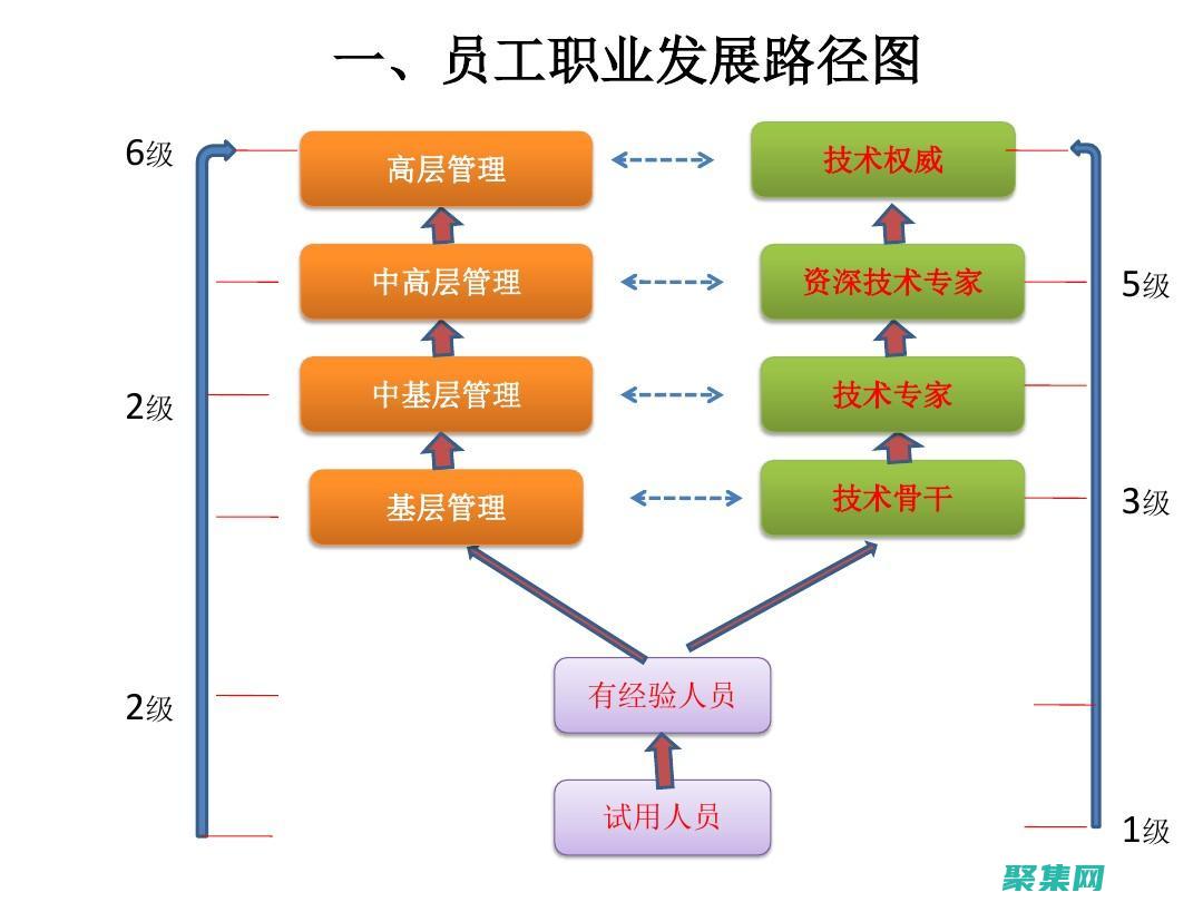 道路怎么寫