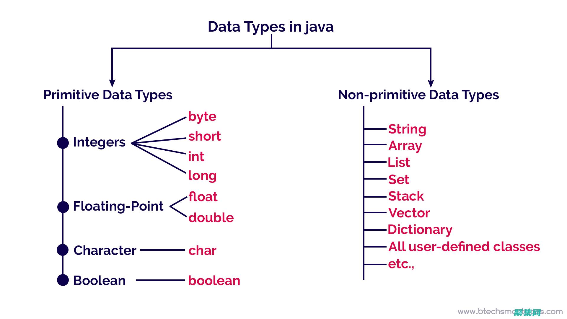 Java?JDK?1.6的權(quán)威詳解：揭示其核心特性和優(yōu)點(diǎn) (java學(xué)習(xí))