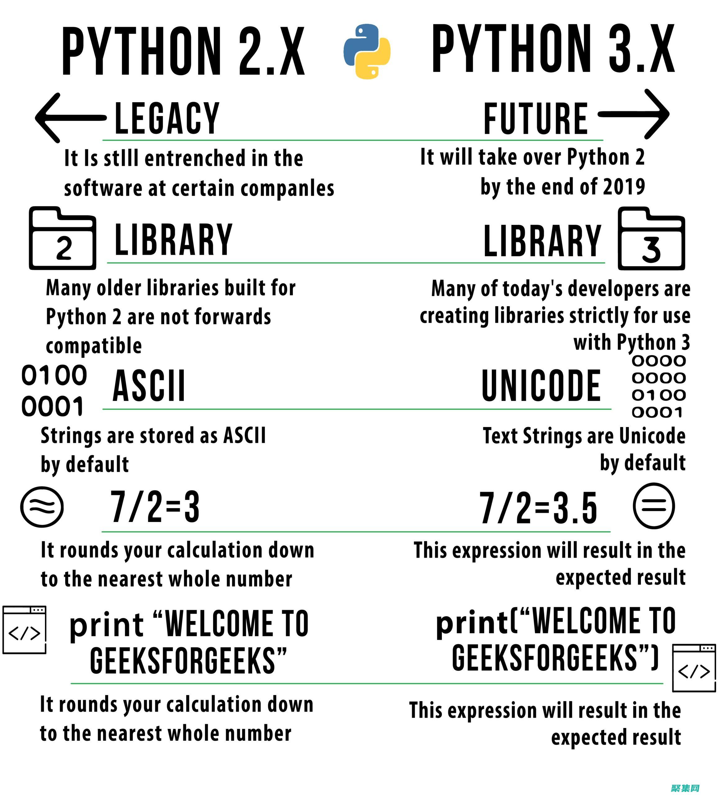 Python Pip 安裝：釋放 Python 軟件包的全部力量，簡(jiǎn)化你的開發(fā)任務(wù) (python怎么讀)