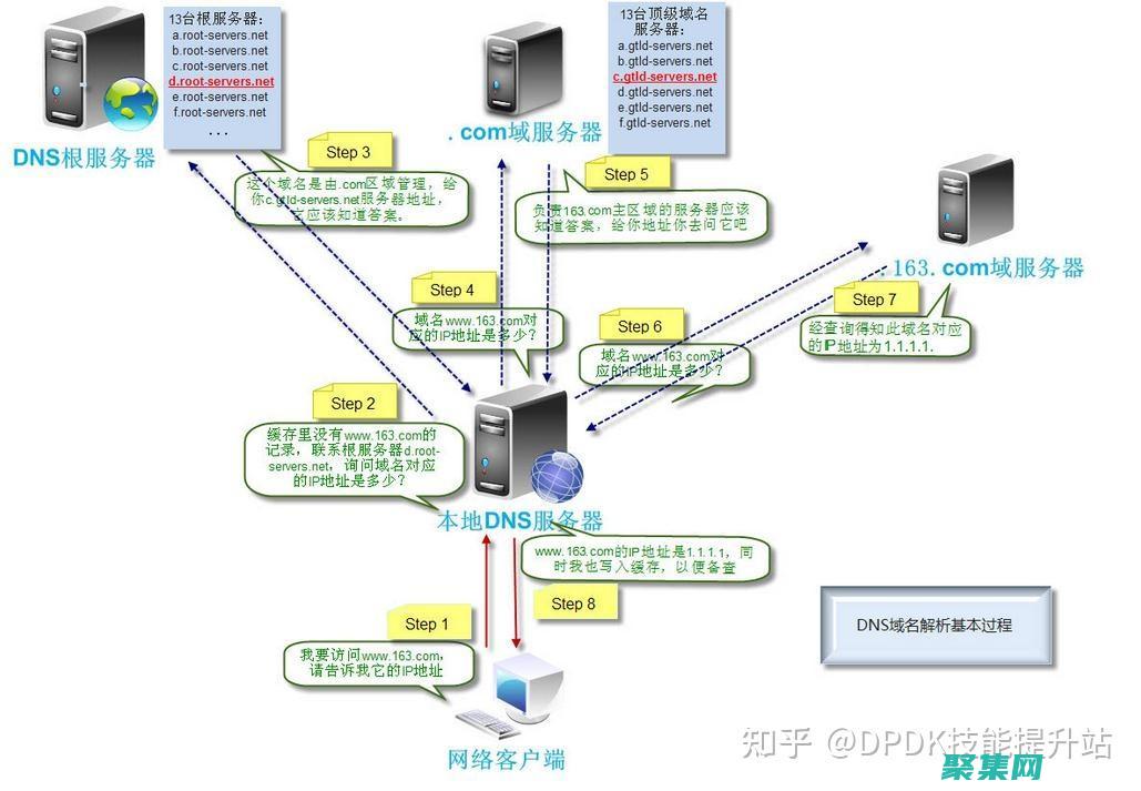 解析
