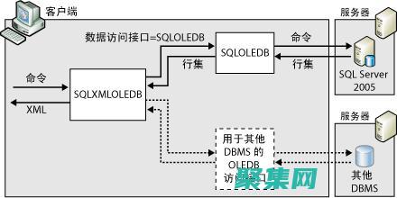 格式化進階