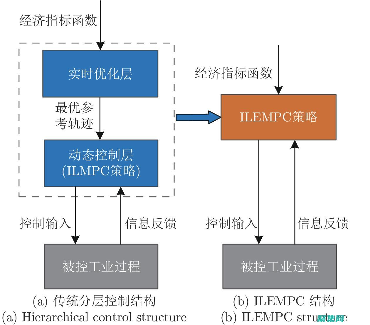 迭代深化