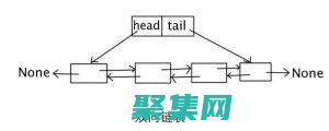 迭代器模式