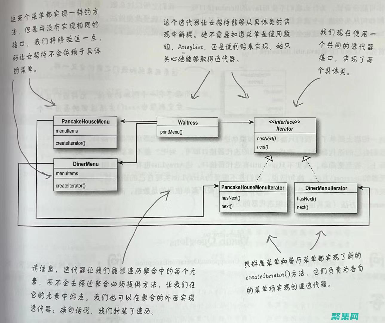 迭代器模式：設計模式在遍歷和處理集合中的數據 (迭代器模式)