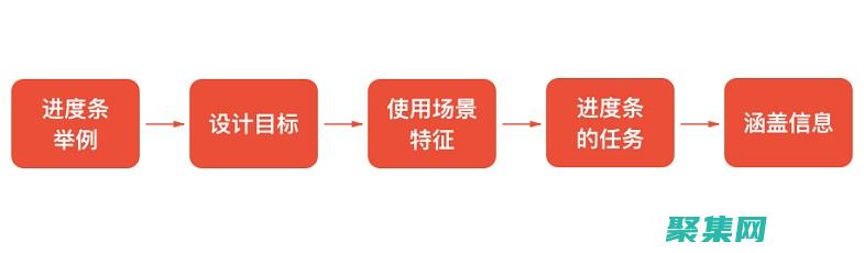 剖析進度條背景怎么寫