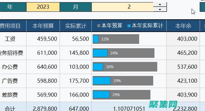 剖析進(jìn)度條背后的科學(xué)：提升可視化溝通和用戶參與度 (剖析進(jìn)度條背景怎么寫(xiě))