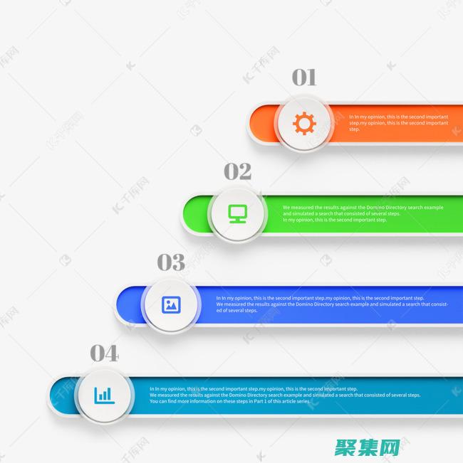 可視化溝通和用戶參與度