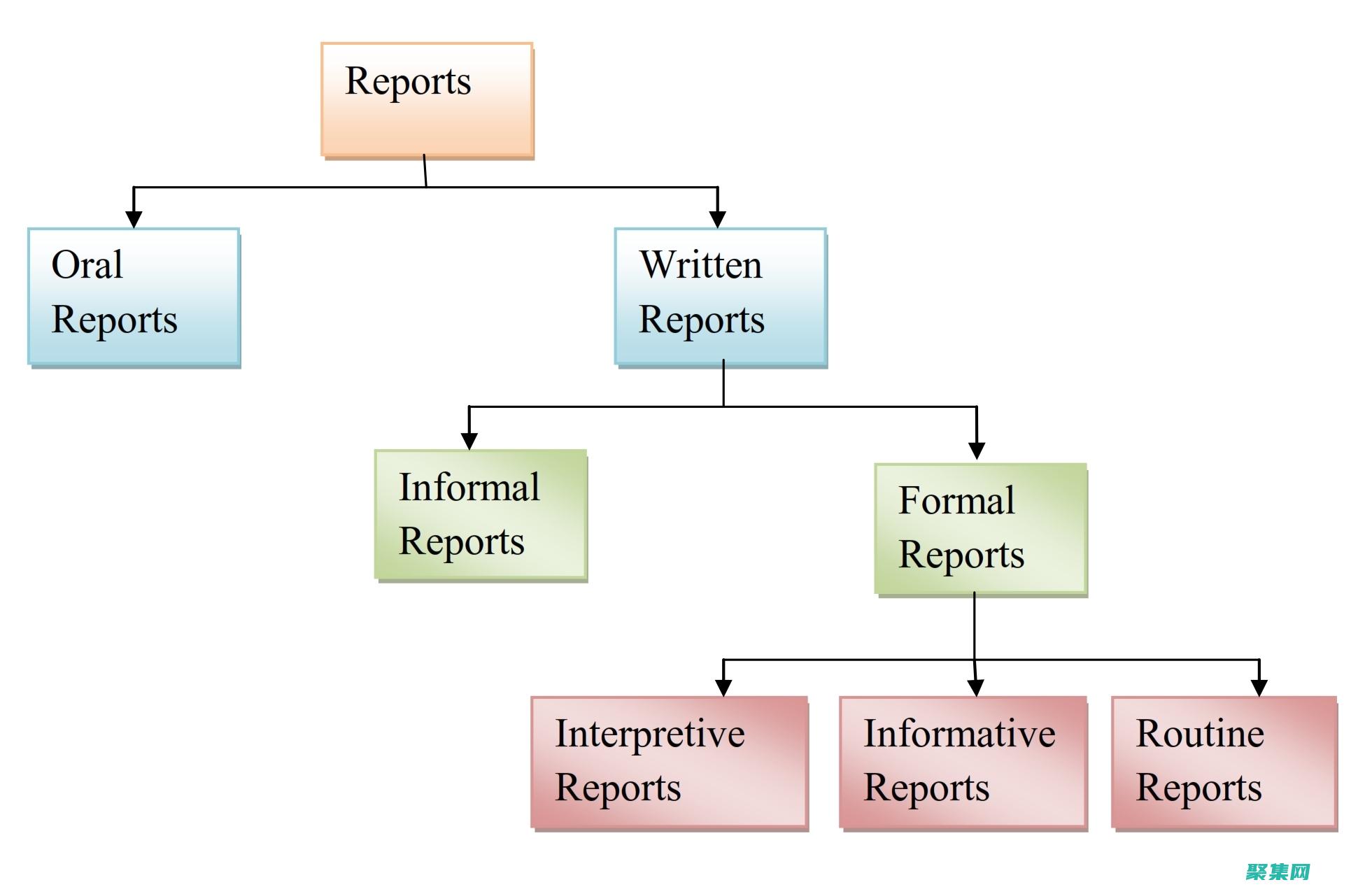 ReportViewer：深入了解 Microsoft ReportViewer 的功能和優(yōu)勢(shì) (reportaproblem.apple.corm)