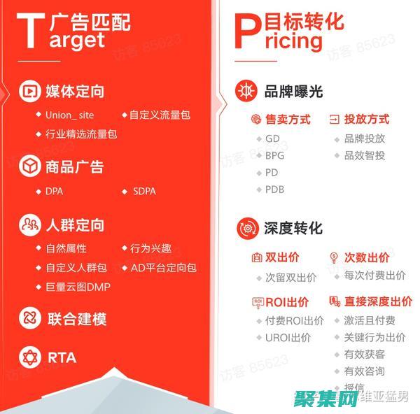 解鎖建立蓬勃發(fā)展的在線業(yè)務(wù)的秘密