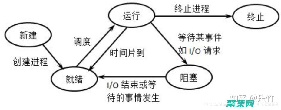 揭秘進程管理的奧秘：終極工具指南 (揭秘進程管理軟件)