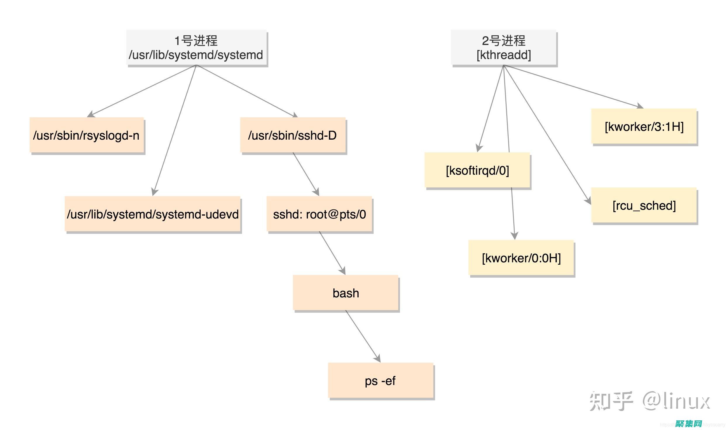 深入探討進程管理：了解關(guān)鍵工具和技術(shù) (深入探討進程怎么寫)