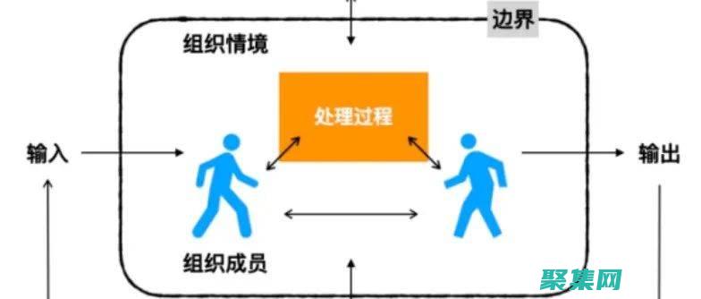 使用進(jìn)程管理工具提升性能